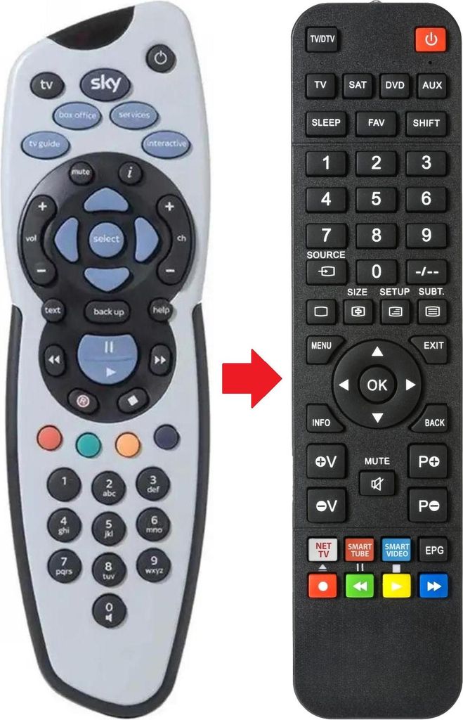 Fernbedienung geeignet für SKY SKY-UK | SKYUK | URC1652-25-01R01