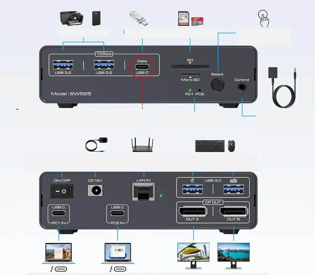 Switch KVM USB C Double Écran 4K 120Hz pour Partage de 2 Ordinateurs