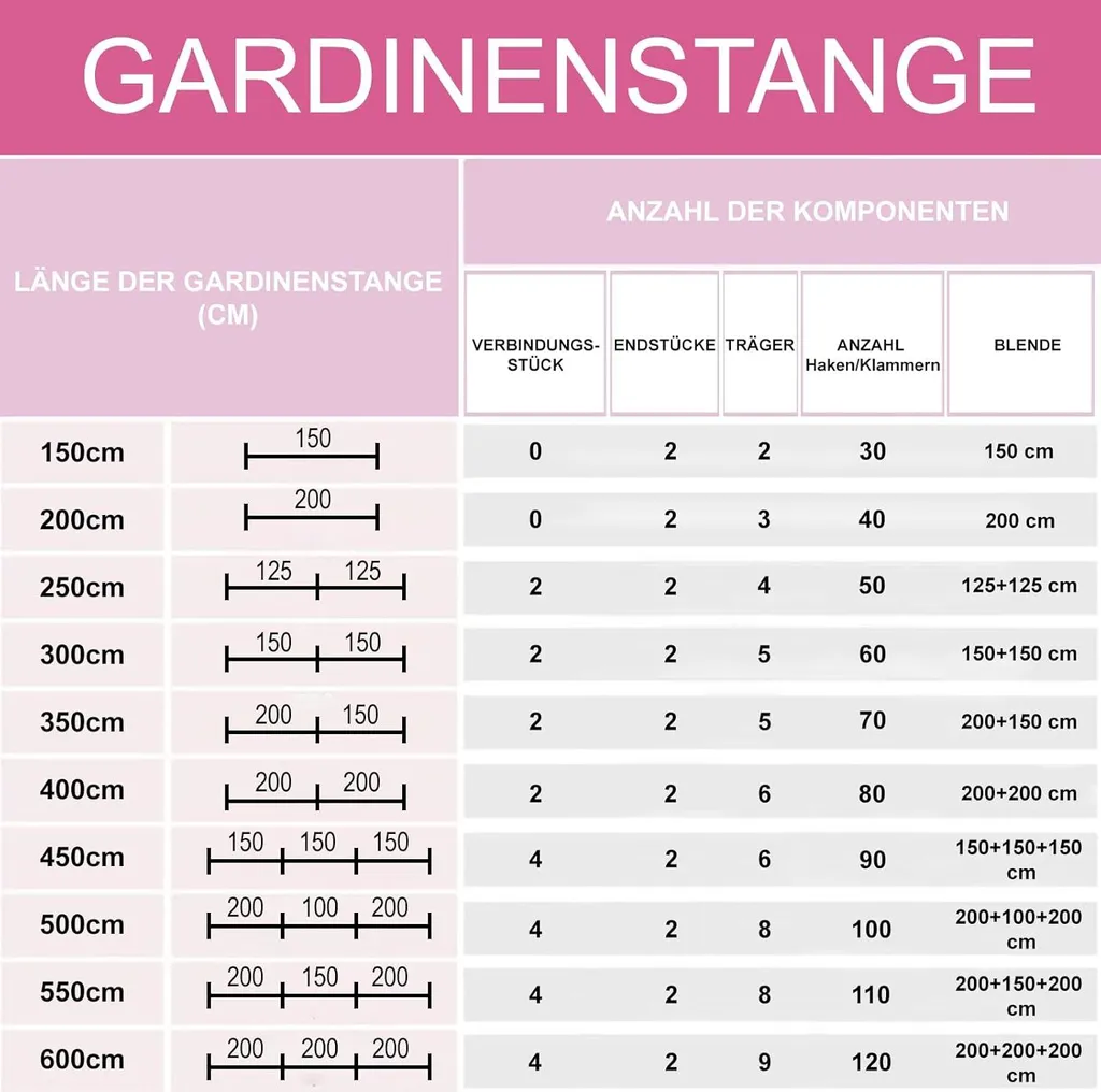 Binario Luxury MDEKOR 200cm Alluminio Bianco Doppio Binario LED - 6