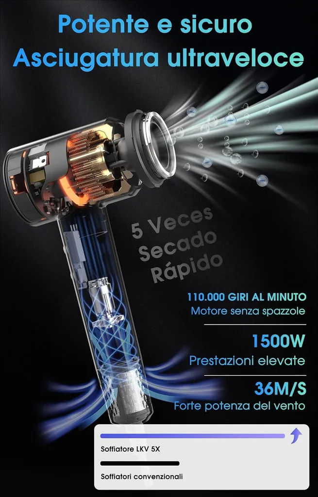 Asciugatura rapida e bassa rumorosità, 1500W Asciugacapelli professionale agli ioni con pulsante caldo e freddo, 3 impostazioni di calore, 2 velocità del vento, 3 impostazioni di calore e 2 velocità del vento - 8