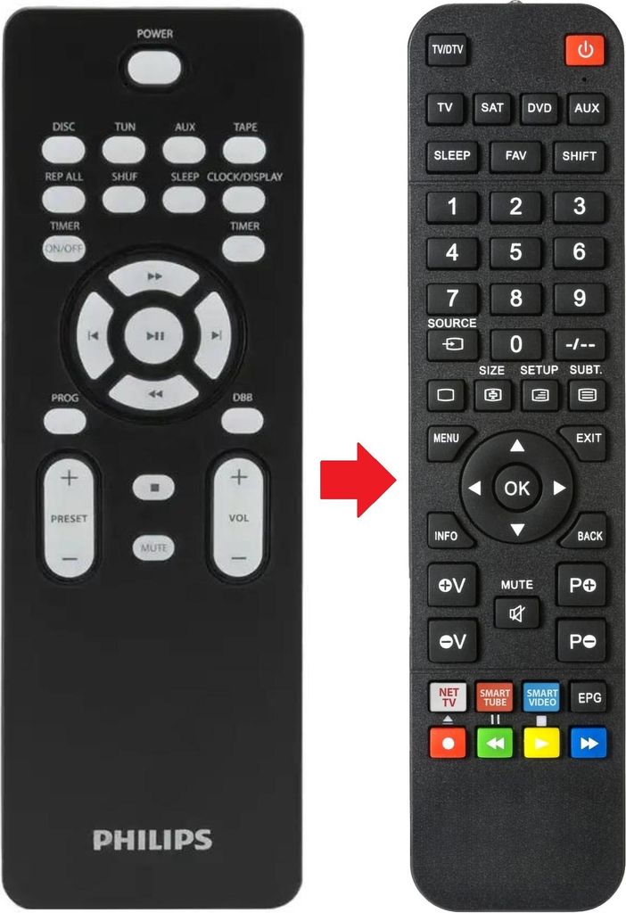 Fernbedienung geeignet für PHILIPS MC14605 | MC147/05 | MC147-12