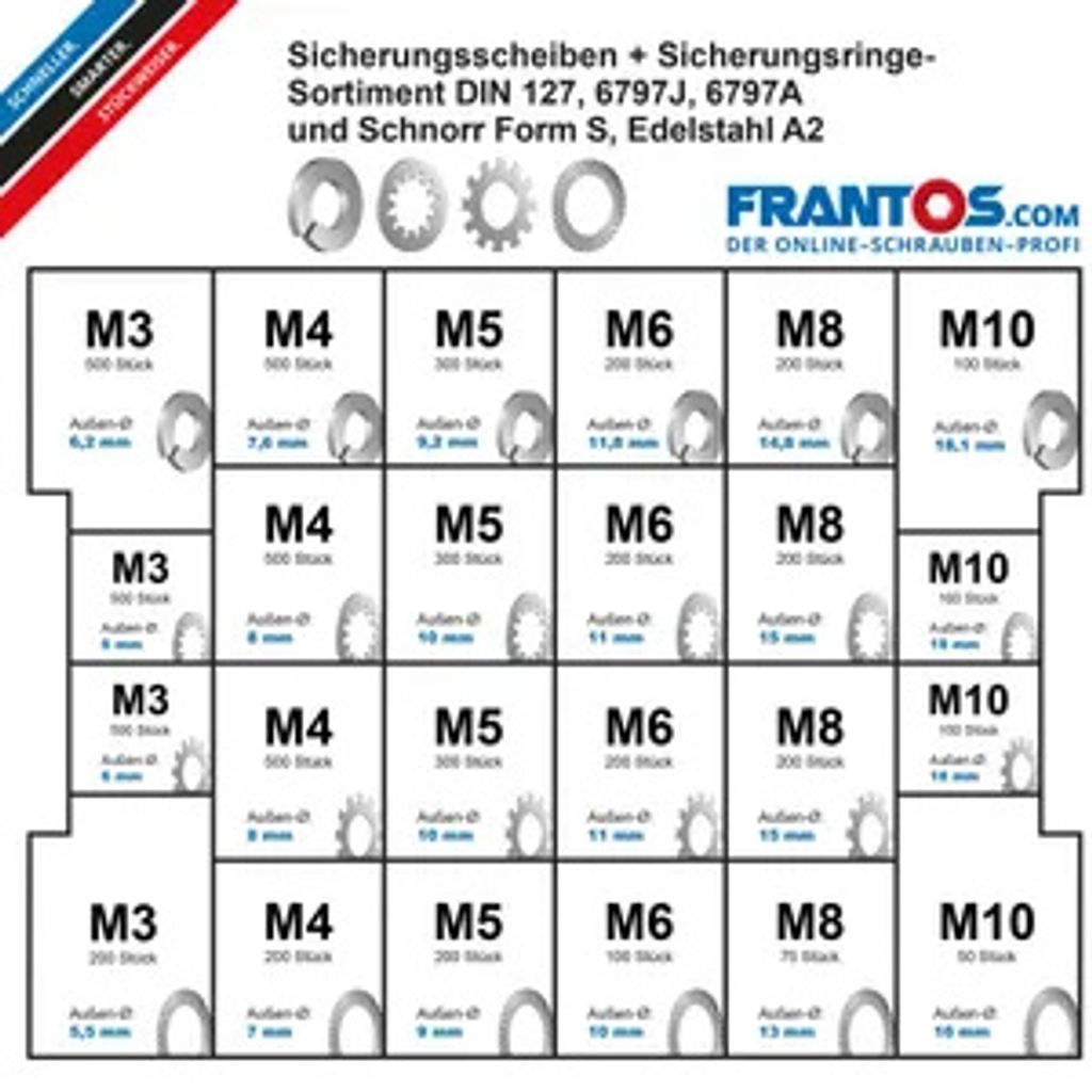 Frantos L-BOXX Sortiment, Muttern und Scheiben, Edelstahl A2, 6590