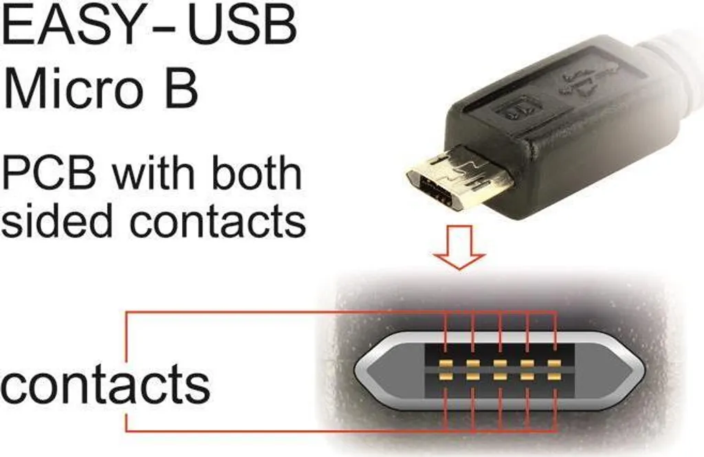 Câble EASY-USB 2.0 Type-A vers Micro-B DeLOCK 5m Mâle Coudé Noir - 3