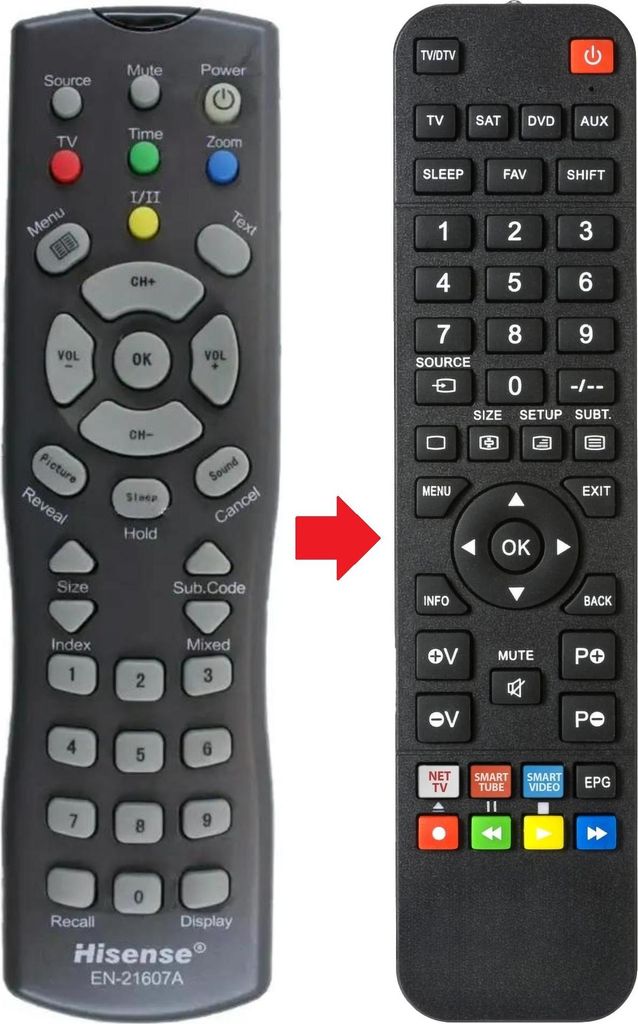 Fernbedienung geeignet für HISENSE EN-21607A