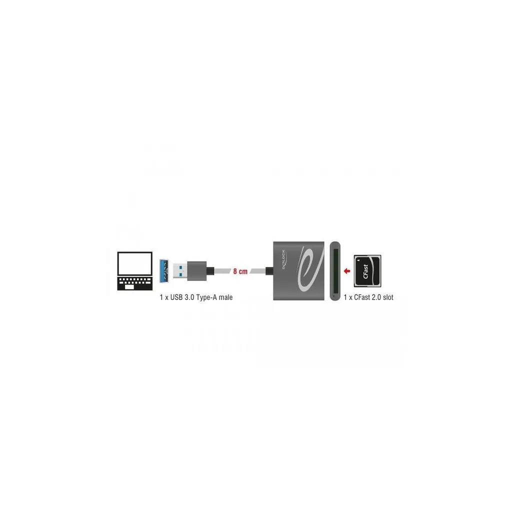 Lecteur de Carte Mémoire CFast 2.0 Externe USB 3.0 pour Ordinateur