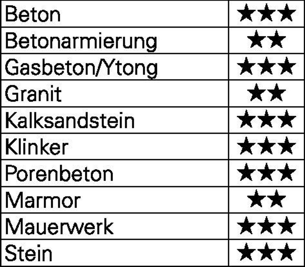 Heller Tools Bionic 16709 Carbide metal Hammer drill bit 18 mm Total length 450 mm SDS-Plus 1 pc(s)