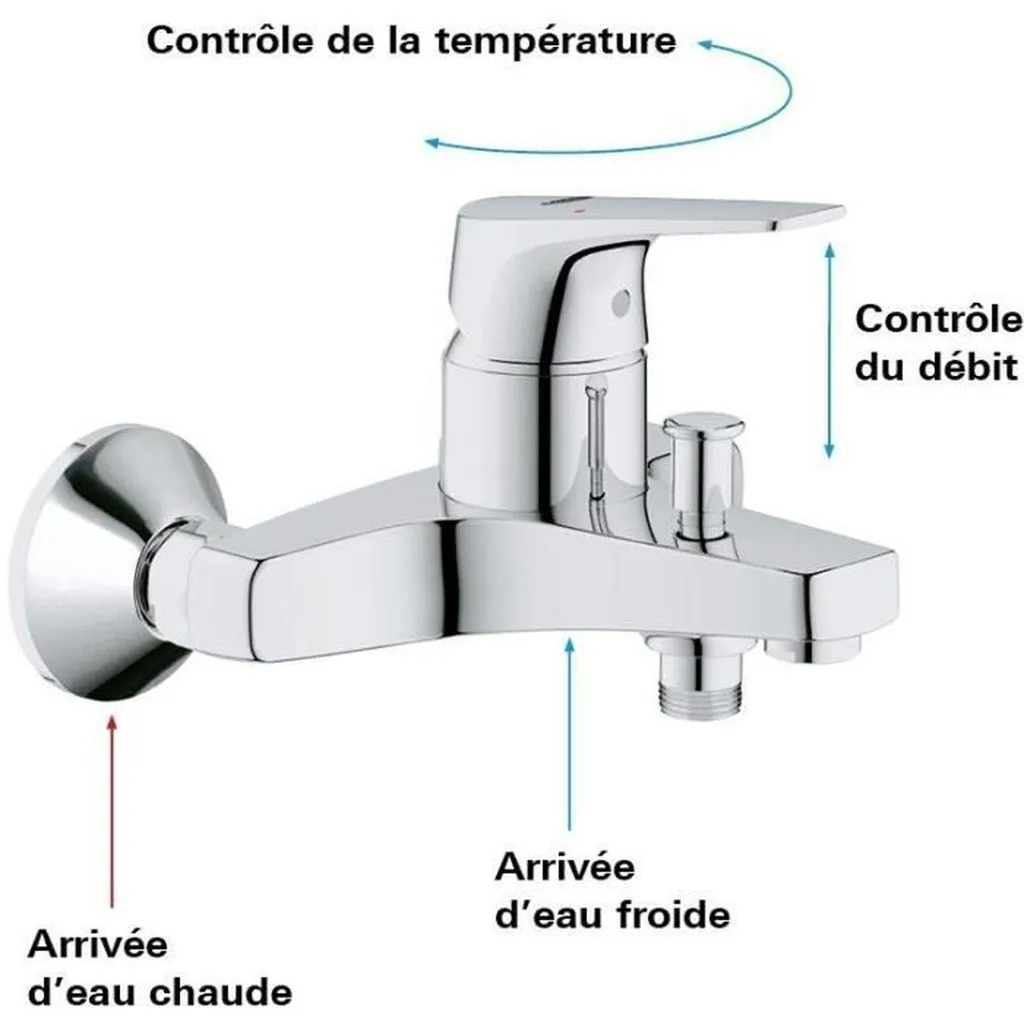 Mitigeur monocommande pour bain GROHE Start Flow installation murale 1/2