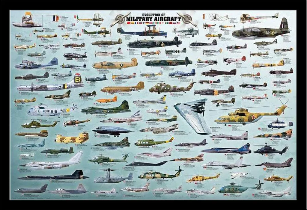Tableau Avions Militaires avec Cadre MDF Noir - Fini les Posters Froissés