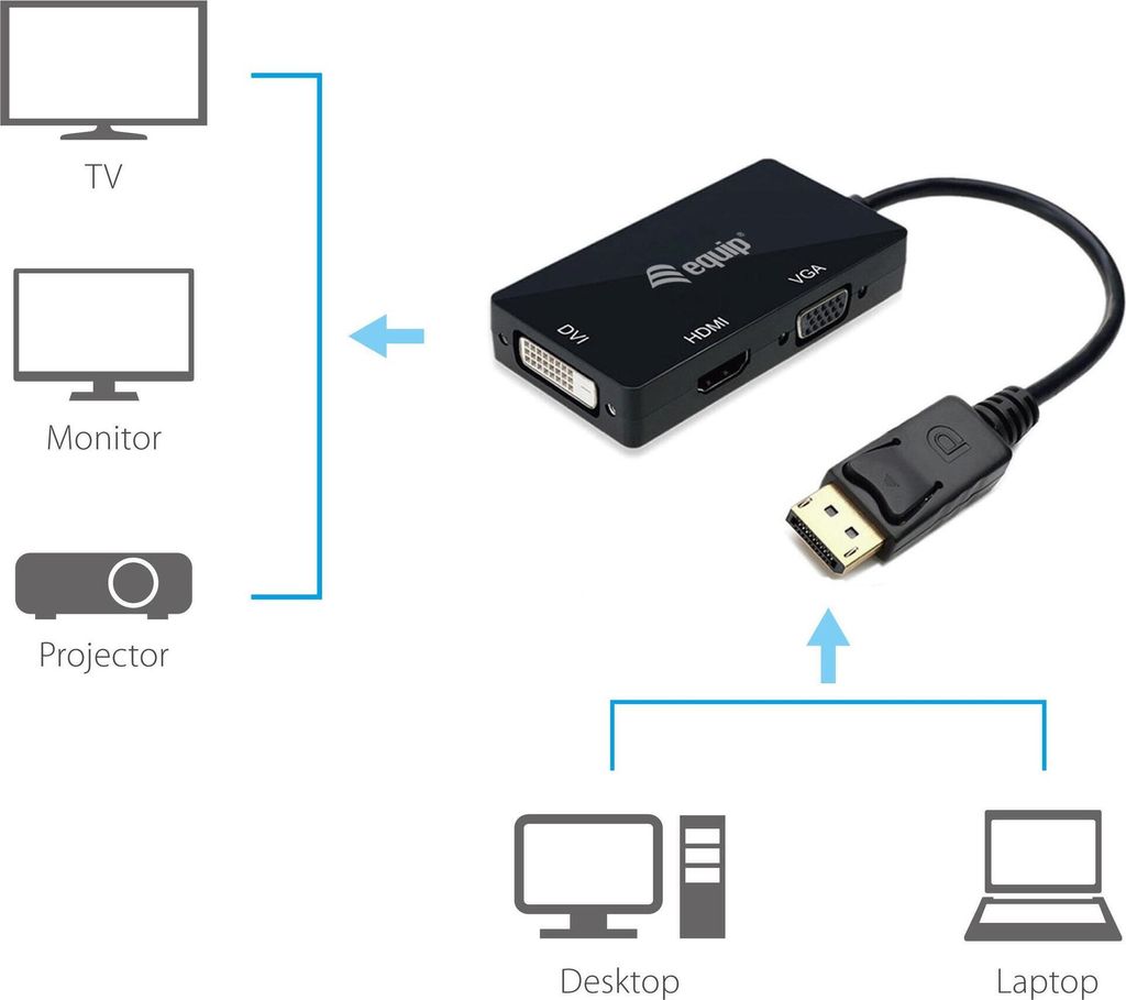 Equip Dock 3-1 DisplayPort->HDMI/VGA/DVI 0.15m