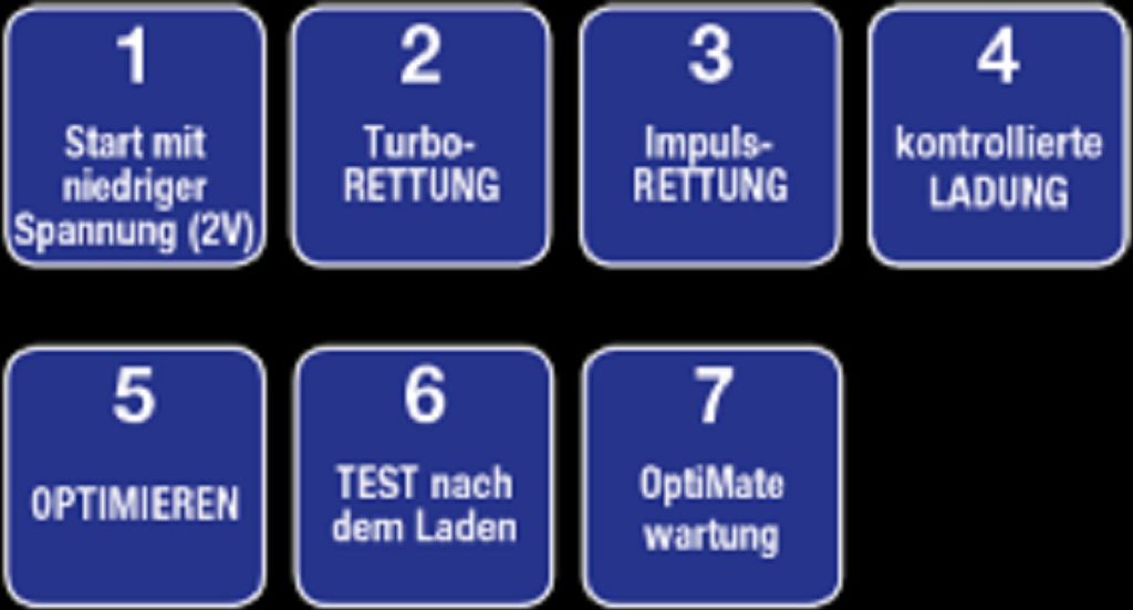 Optimate 3 X 2 Caricabatterie Automatico 12V Per Moto: 2 Canali Indipendenti, 0.8A Per Batteria Da 3-50Ah, Con Recupero