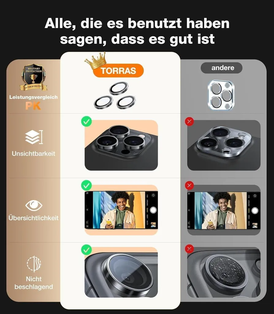 Protezione dell'obiettivo della fotocamera iPhone 16 Pro/16 Pro