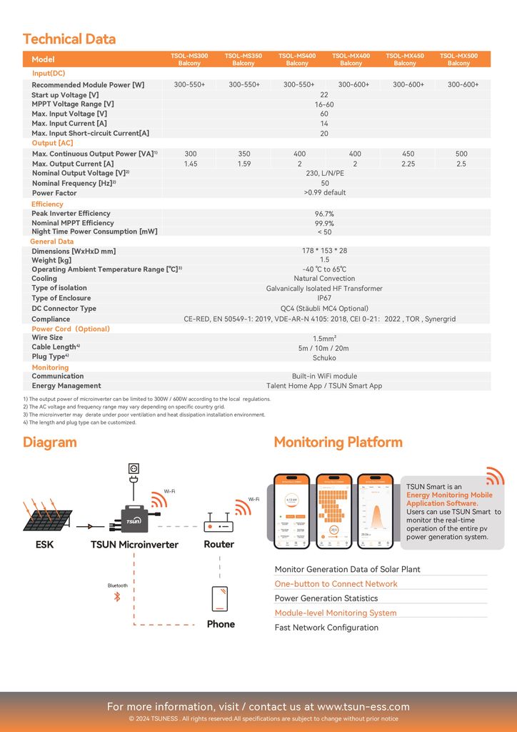TSUN Wechselrichter 400W TSOL-MS400 | Photovoltaik WIFI Mikrowechselrichter online kaufen TSUN Wechselrichter 400W TSOL-MS400 | Photovoltaik WIFI Mikrowechselrichter online kaufen