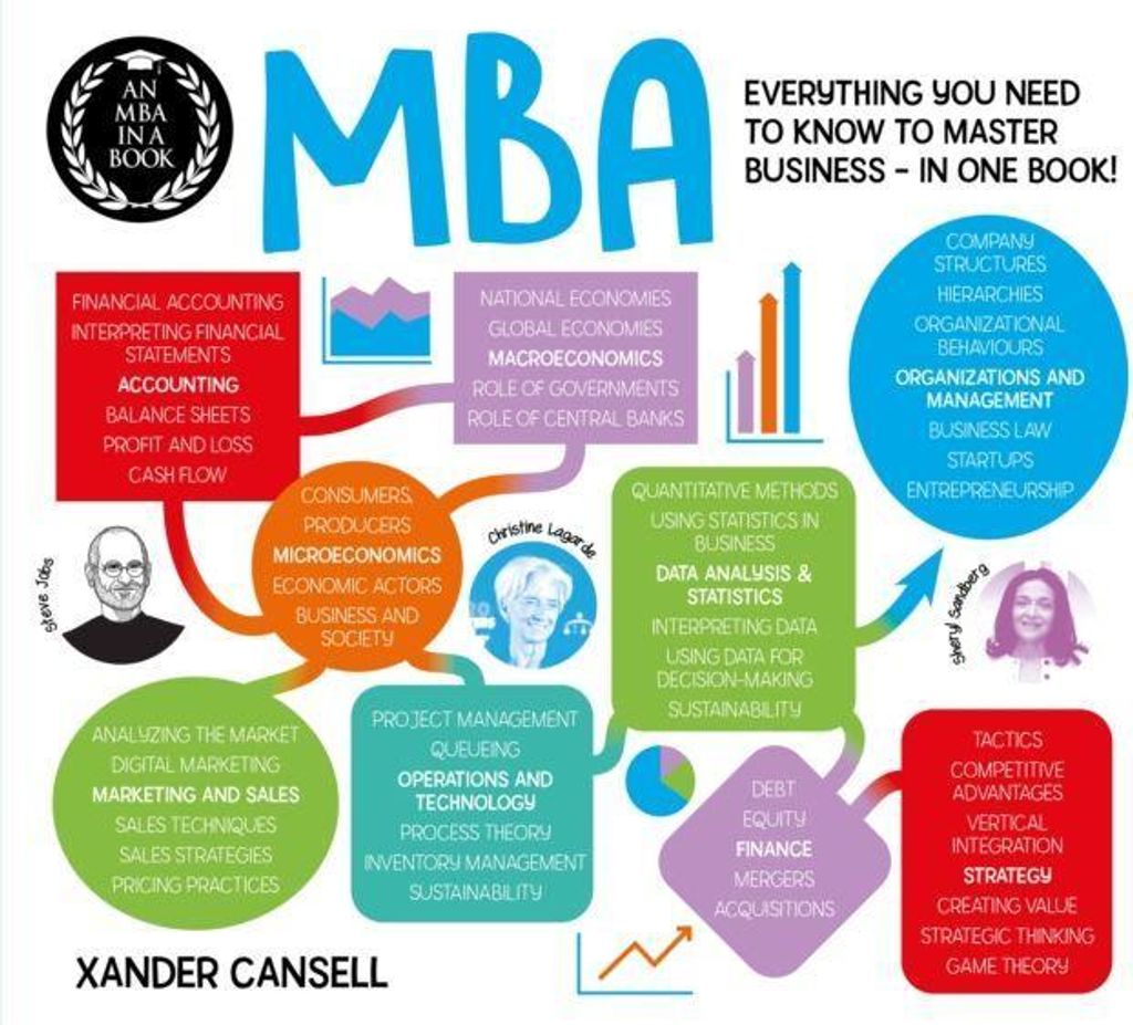 An MBA in a Book