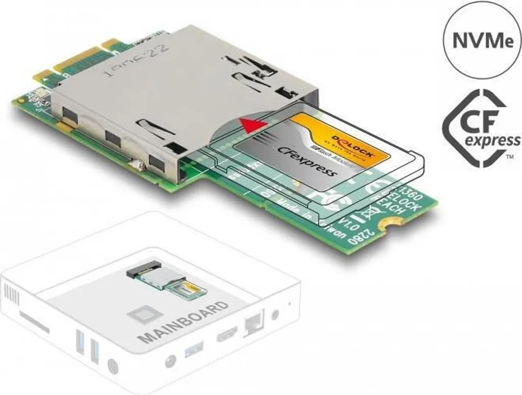 Adaptateur M.2 vers CFexpress pour PC de Bureau - Conversion PCIe NVMe - 5