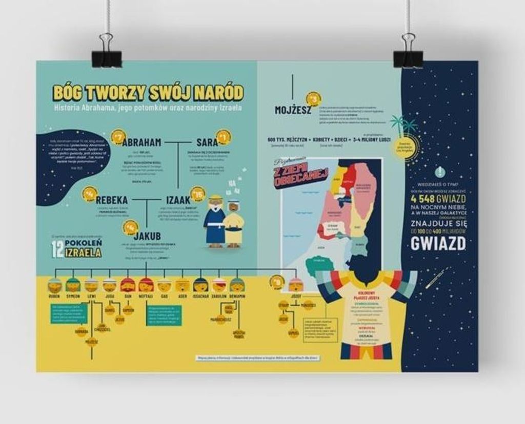 Poster 'Gottes Volk' – Biblischer Kunstdruck auf 250 g/m² Papier, Format A2