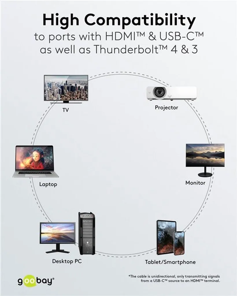 Cavo Goobay USB-C a HDMI 4K 60Hz: Risoluzione Ultra HD per Professionisti - 6