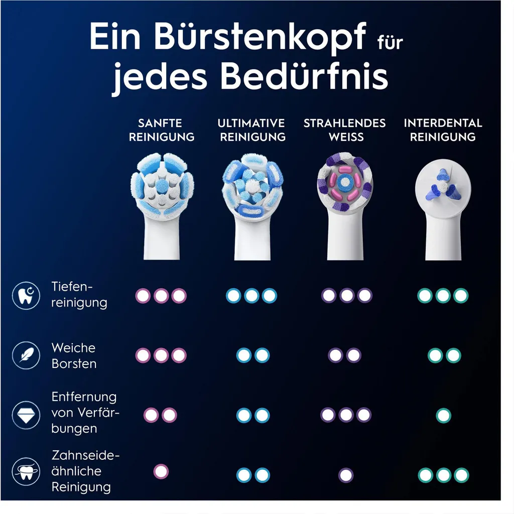Set 2 Testine Oral-B iO Gentle Cleaning | Bianco | Originali e Delicate - 12