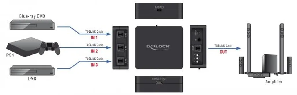 Switch Toslink S/PDIF Delock avec 3 ports et télécommande infrarouge - 6