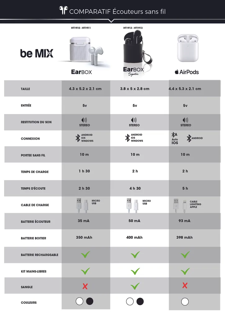 Écouteurs sans fil type boutons et boîtier de recharge nomade Earbox