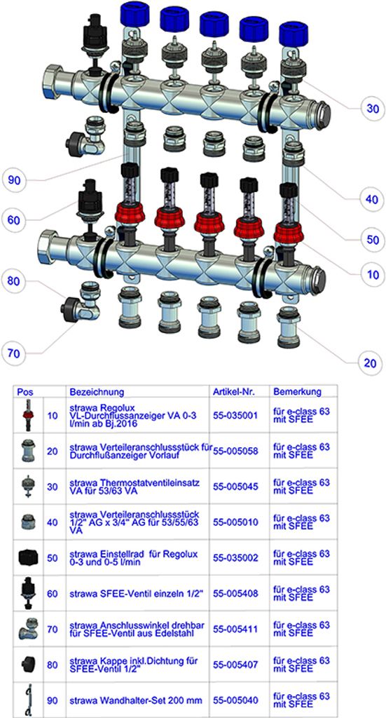 Strawa FB-Anschlussverteiler e-class 63 mit SFEE, mit 3/4''KH 12 Heizkreise