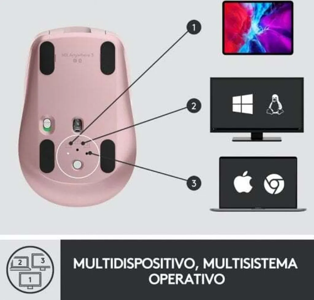 Logitech MX Anywhere 3 Souris Rose Laser Sans Fil Bluetooth 4000 DPI - 8