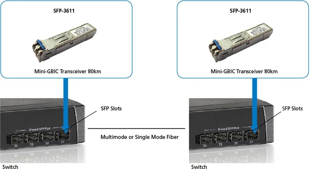 Transceiver SFP 1.25G Single-mode 80km 1550nm LevelOne CVH-3101