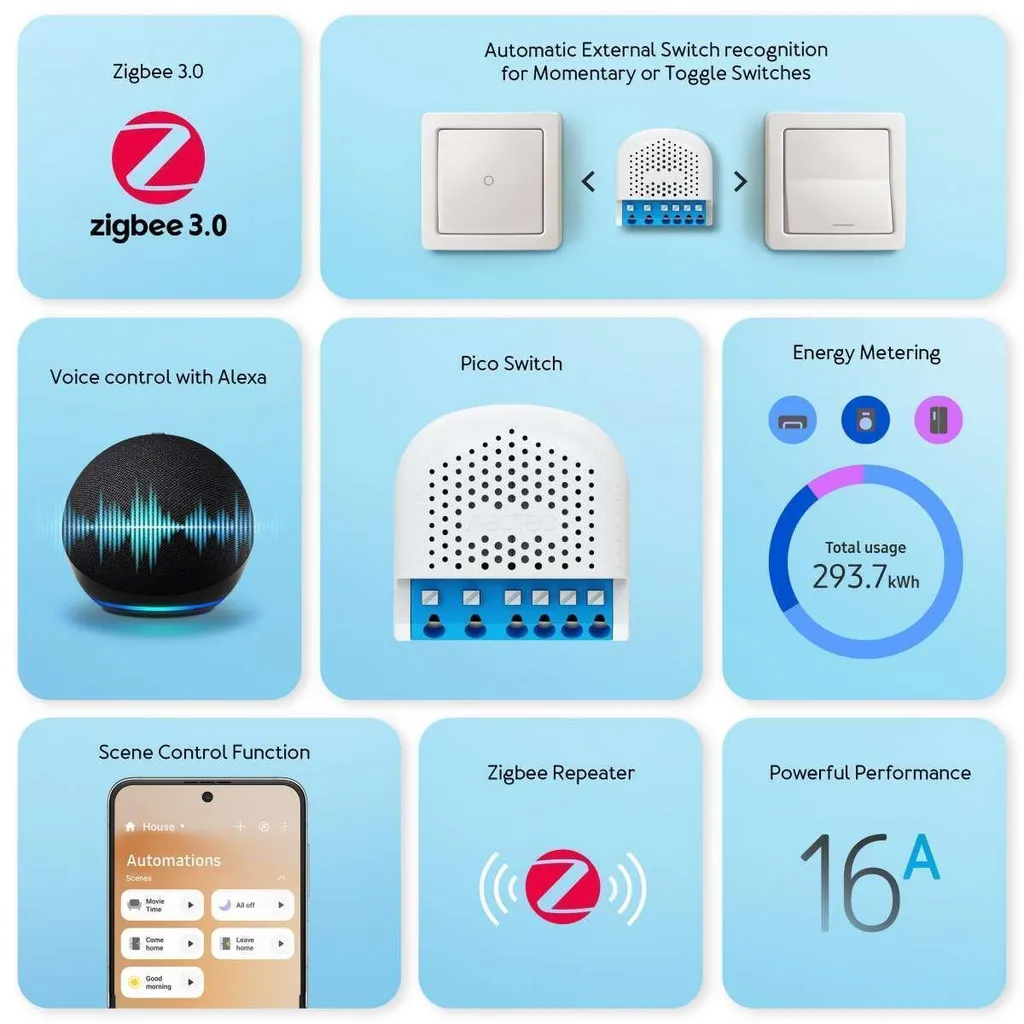 Relais connecté encastrable Aeotec Pico Switch pour domotique Zigbee - 11