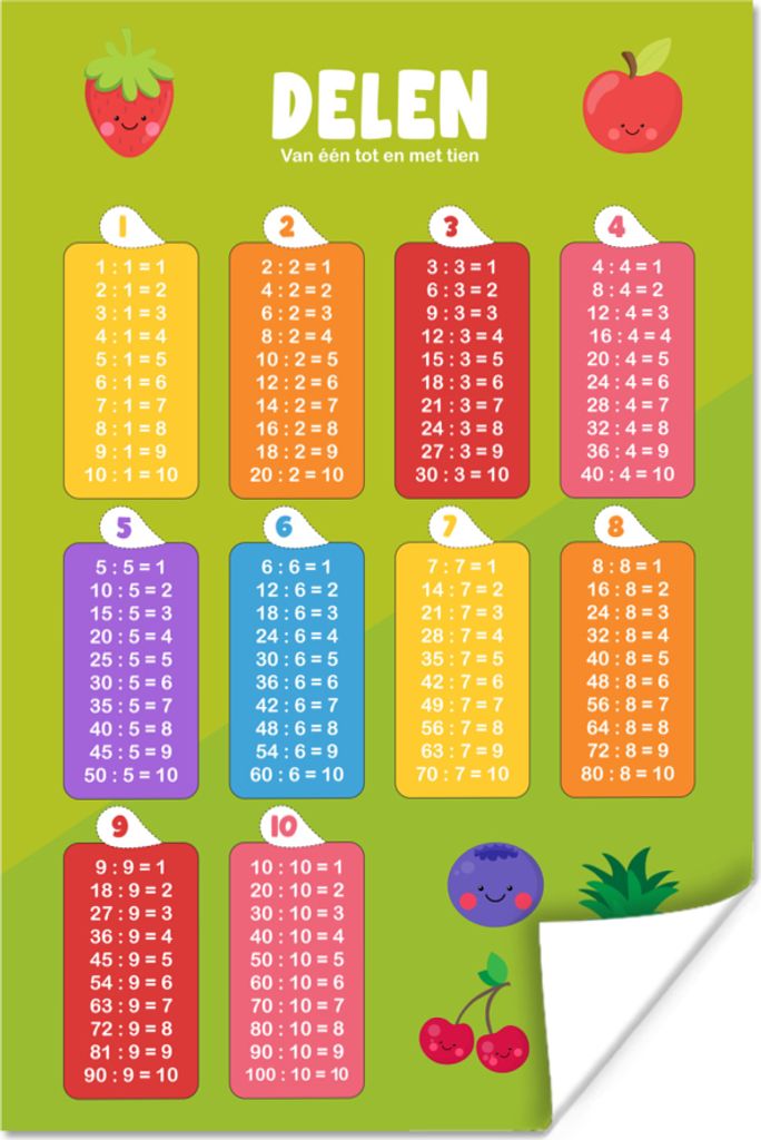 MuchoWow Poster Kinderzimmer - Pädagogisch - Teile - Mädchen - Kinder - Kinder - Kinder 20x30 cm - Papierdruck