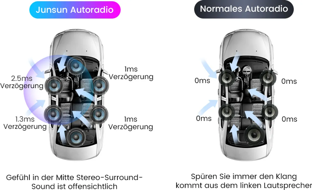 Autoradio Multimedia RAV4 2006-2012 | Android 15 GPS Bluetooth WIFI - 14