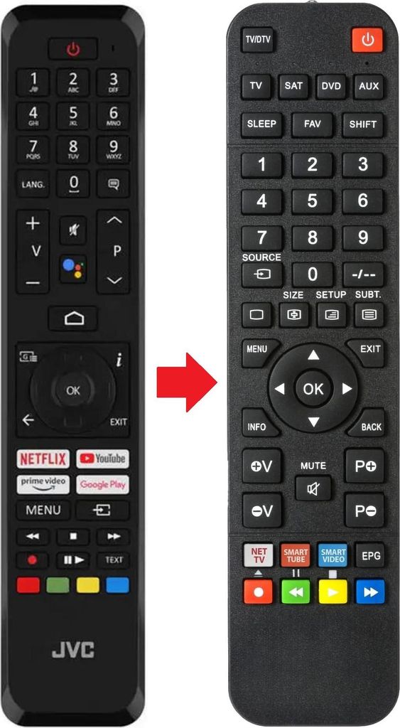 Fernbedienung geeignet für MEDION RM-C3605 | RMC3605 | X15097