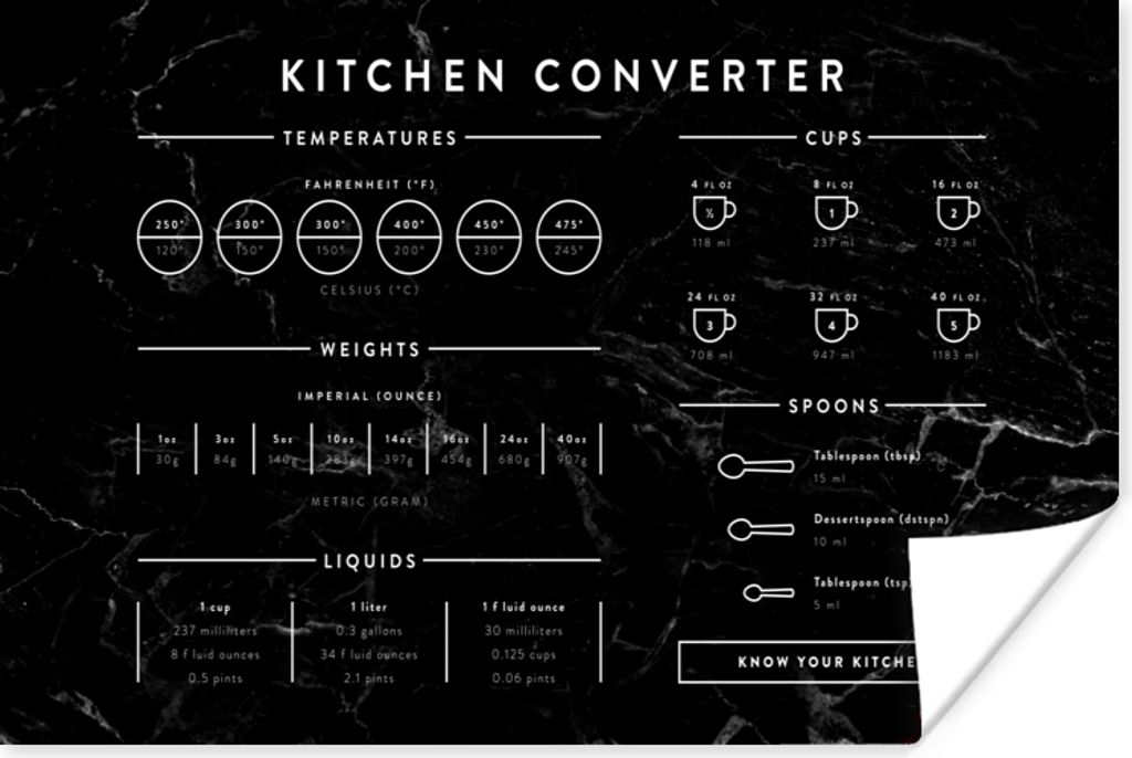 MuchoWow Poster Küche - Marmor - Manuell 60x40 cm - Schlafzimmerdekoration