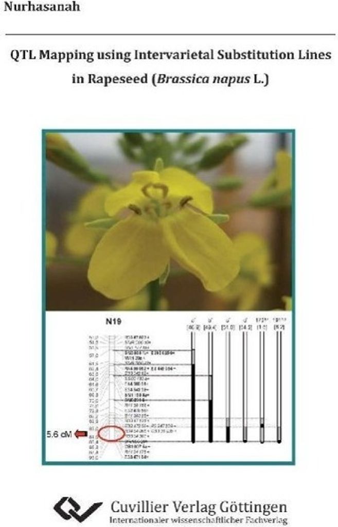 QTL Mapping using Intervarietal Substitution Lines in Rapeseed (Brassica napus L.)