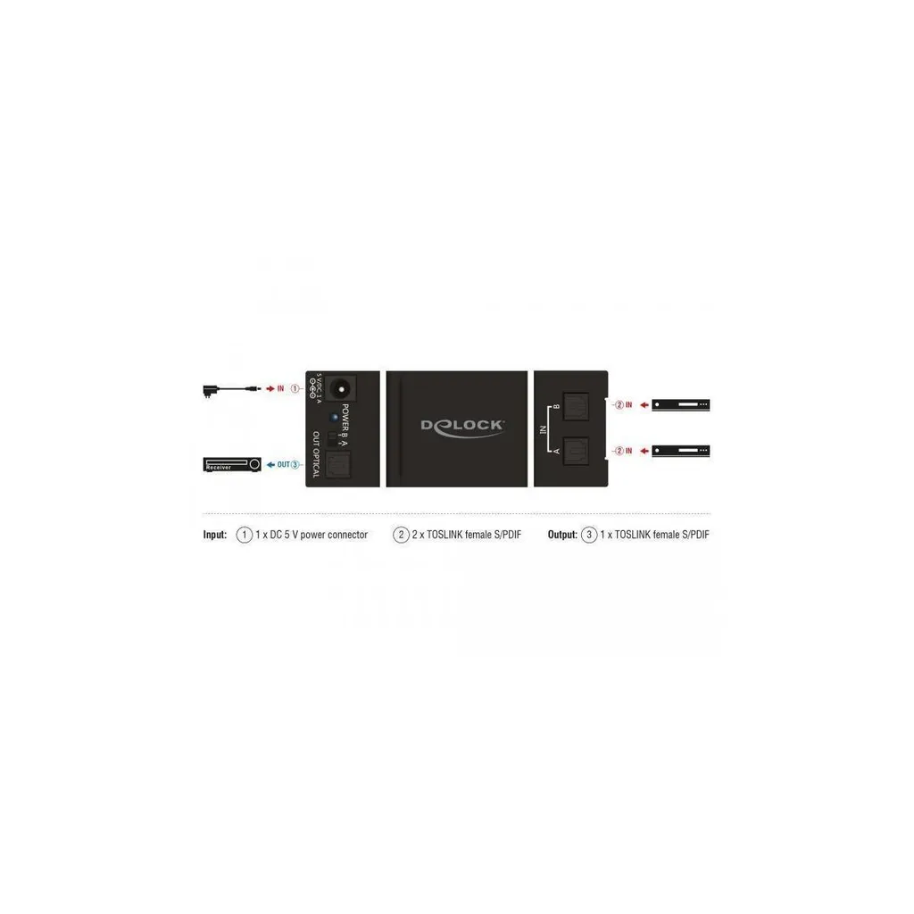 Switch Audio Numérique Toslink DeLOCK pour 2 Sources Optiques S/PDIF - 4