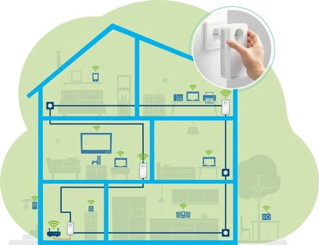 Kit CPL Wi-Fi Mesh Devolo Magic 2 Next 2400 Mbps Multiroom Triple - 10