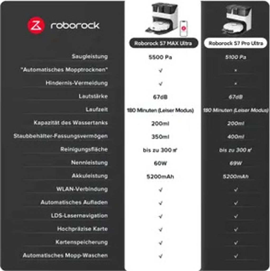 Odkurzacz Roborock S7 Max Ultra Robot Vacuum Cleaner Zdjęcie produktu 15