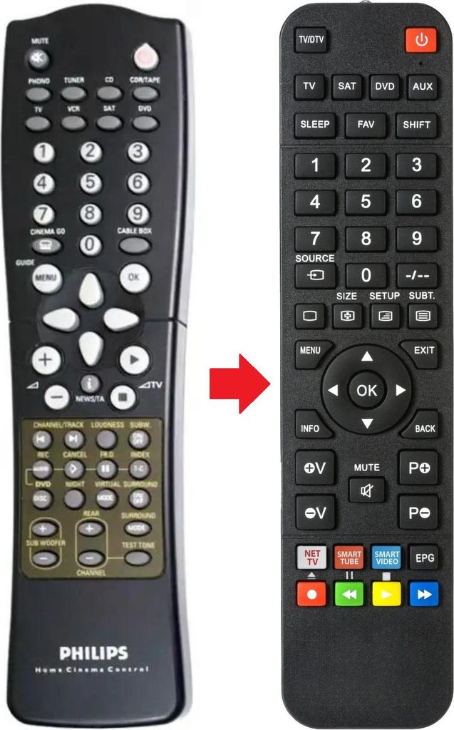 Fernbedienung passend für PHILIPS 310421904310 | FR985 | FR986