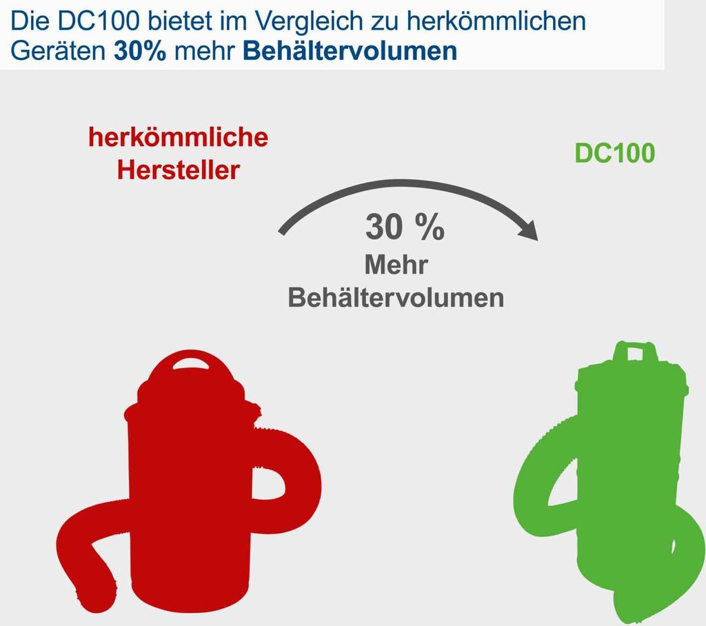 Scheppach Absauganlage DC100 mit Adapterset & Beutel | 65L Produktbild 5