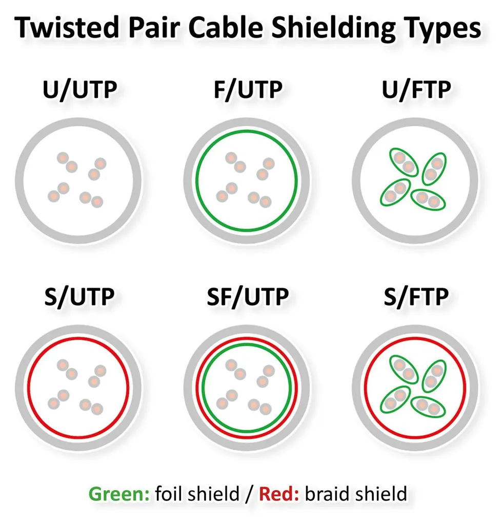 ROLINE Câble patch RJ-45 (M) à RJ-45 (M) UTP Cat6 pour réseau Ethernet - 2