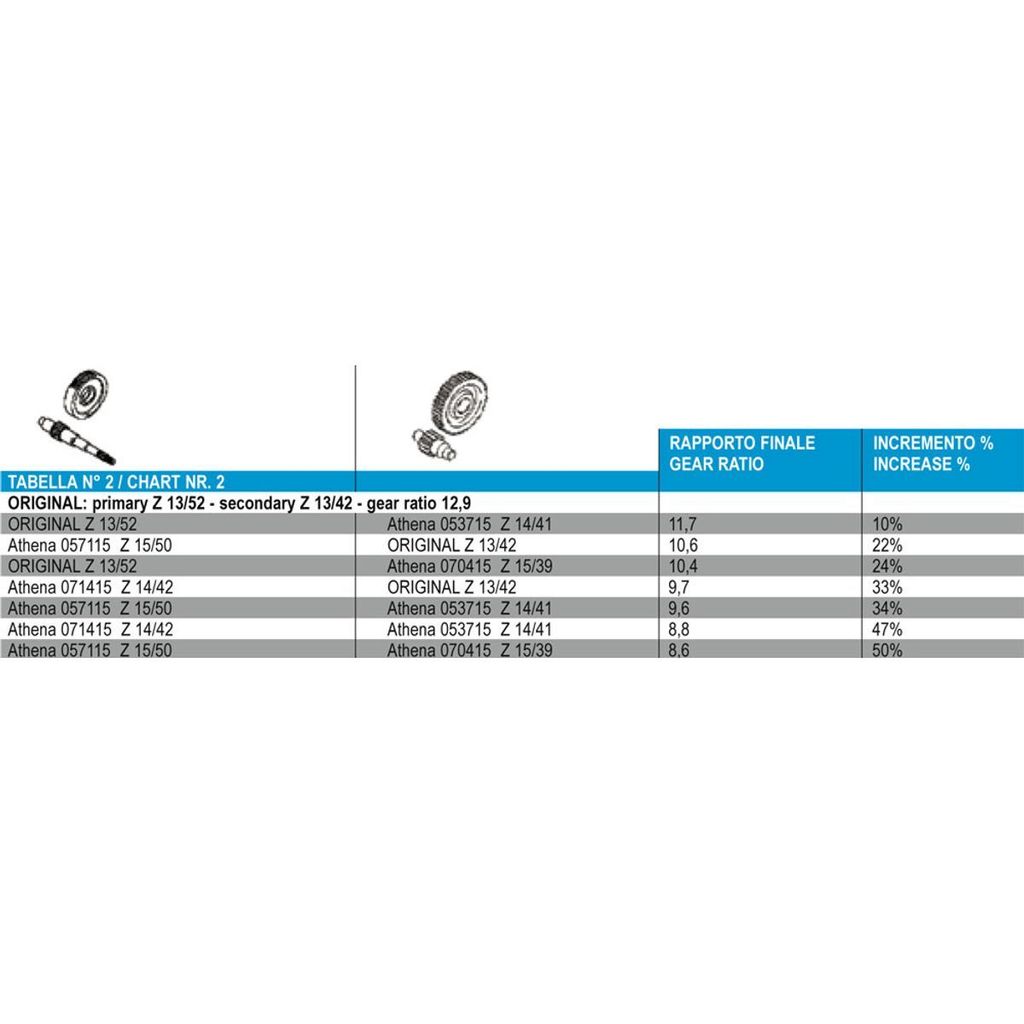 Getriebeübersetzung primär Athena 14/42 für Minarelli lang Produktbild 