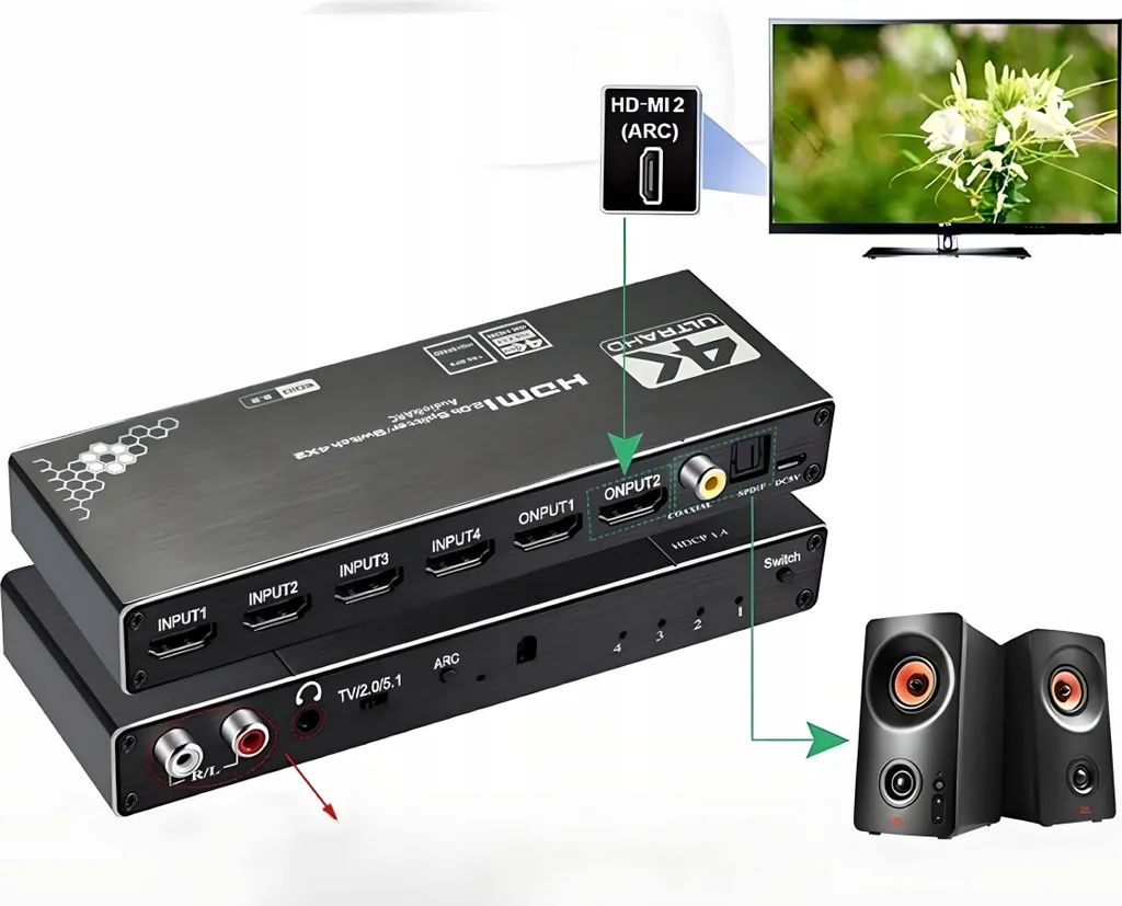 Switch Splitter HDMI 2.0 4X2 Matrix avec Sortie Optique et Audio Cinch