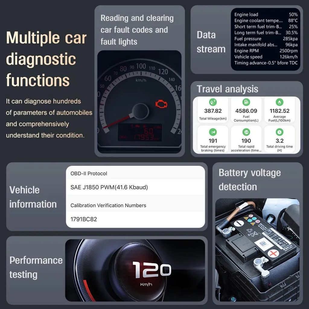 Interface Diagnostic OBD2 INF pour Analyse Moteur Auto - Pack Duo ABS - 11