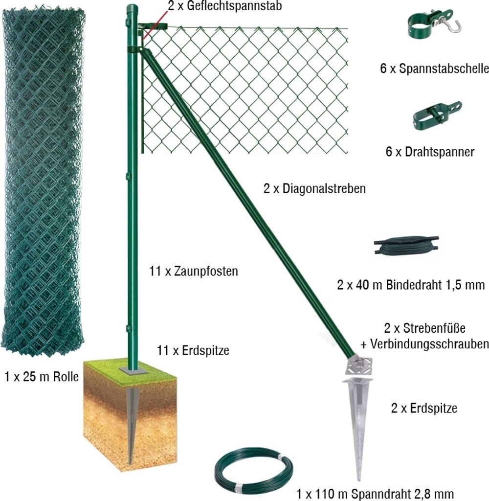 25 Meter Maschendrahtzaun Komplett-Set Dingo - Farbe: grün, Höhe: 100 cm, Ausführung: mit Erdspitzen