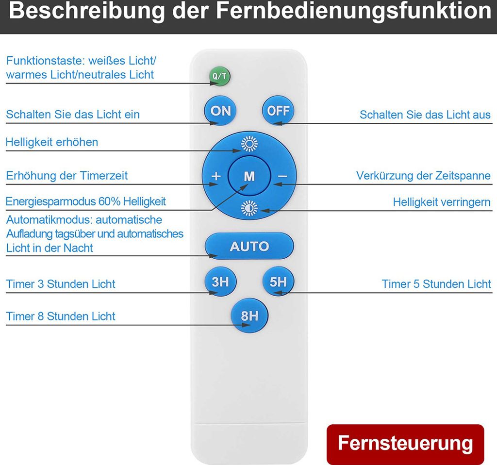 LED Solarlampe Außen Solar Pendelleuchte IP65 Wasserdichte Produktbild 16