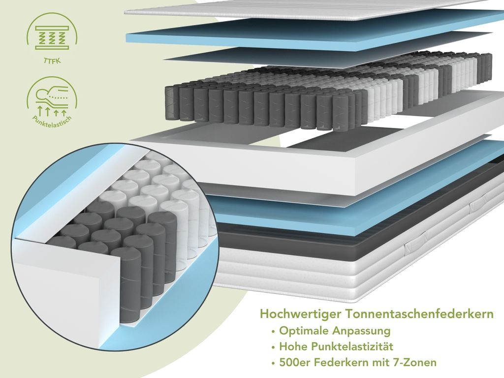 Hochwertige Taschenfederkernmatratze GOLD | 90 x 200 cm | Produktbild 3