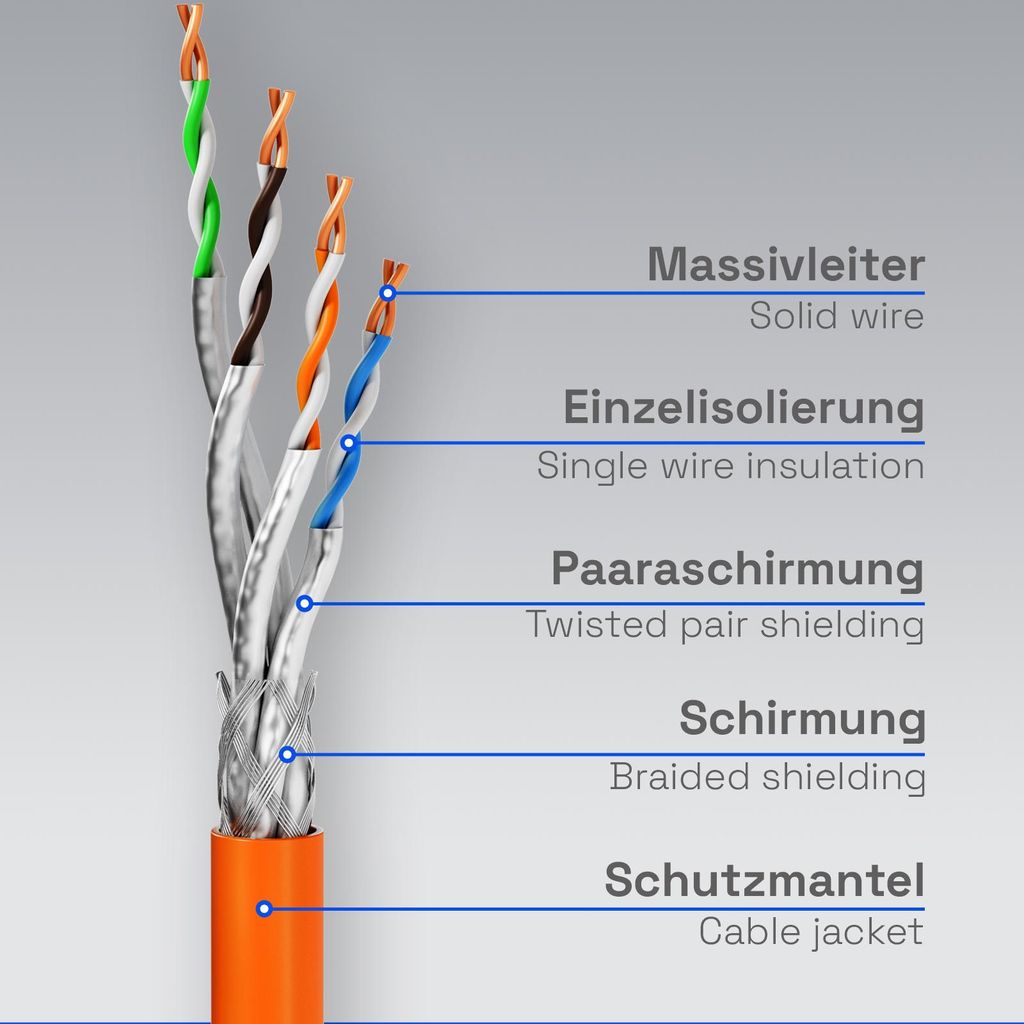 hb-digital CAT7 Netzwerkkabel 25m Verlegekabel AWG23 Orange im Karton