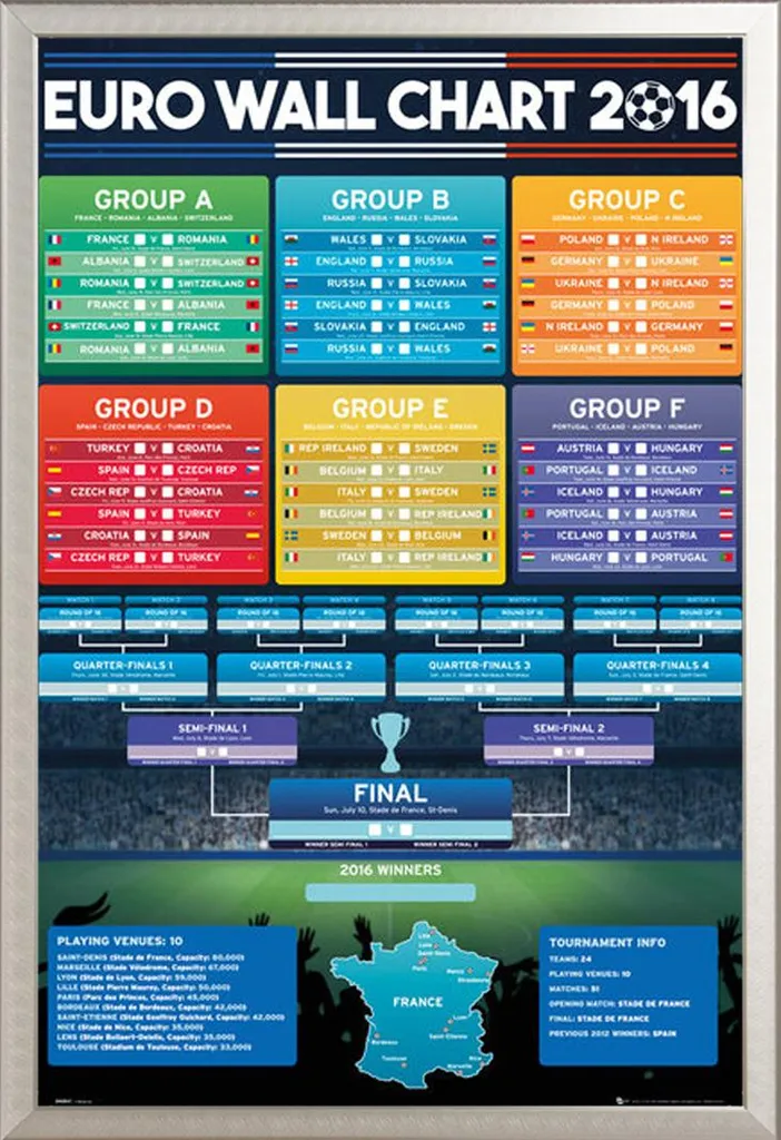 Décoration Murale Euro 2016 avec Cadre Shinsuke® Alu Argenté et Vitre