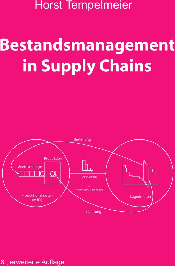 Bestandsmanagement in Supply Chains