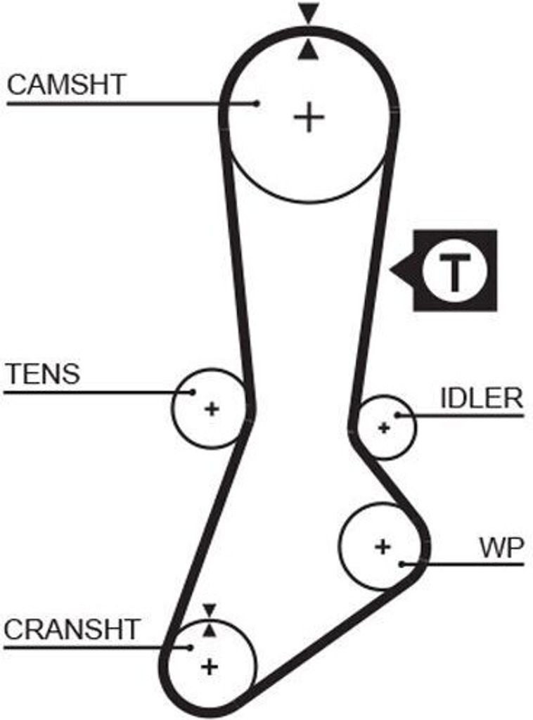 GATES 5317XS - OE 0K972 12 205 Zahnriemen für Sportage (K00)