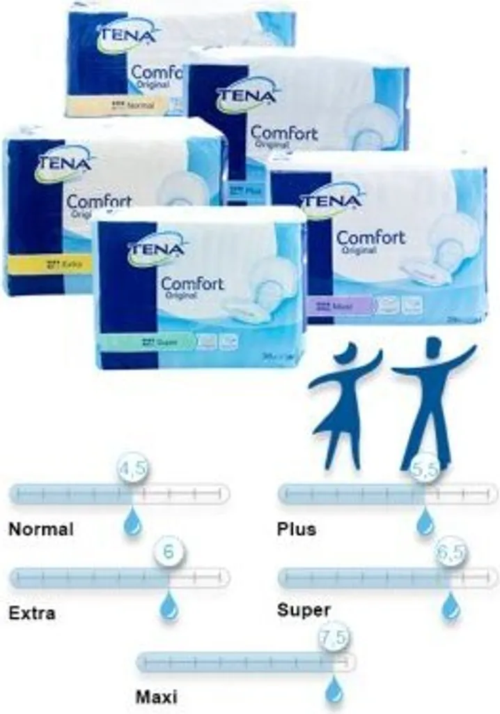 Tena Comfort Original Plus 46 pezzi - Benessere e Comfort Quotidiano