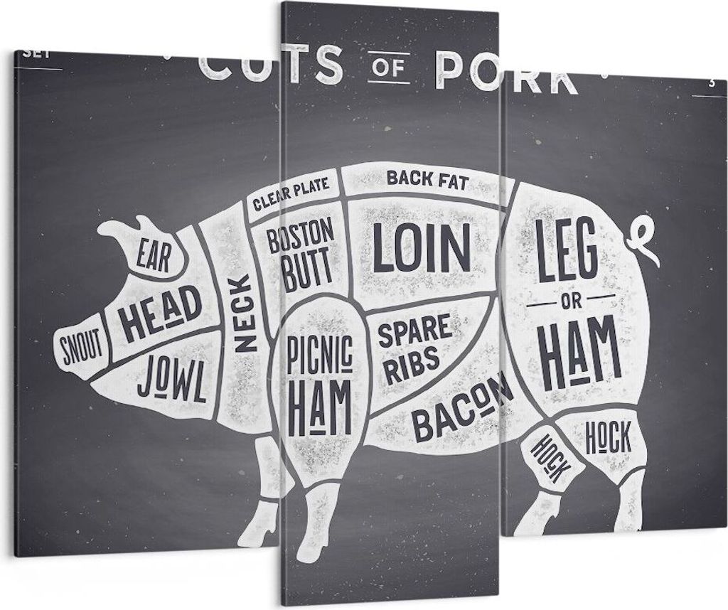 Bild auf Leinwand - Leinwandbild - Schweinefleisch Cuts Kochen Grafik - 130x100cm - Wand Bild - Wanddeko - Leinwanddruck - Bilder - Kunstdruck - Le...